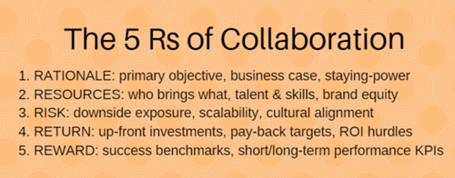 5Rs of Collaboration